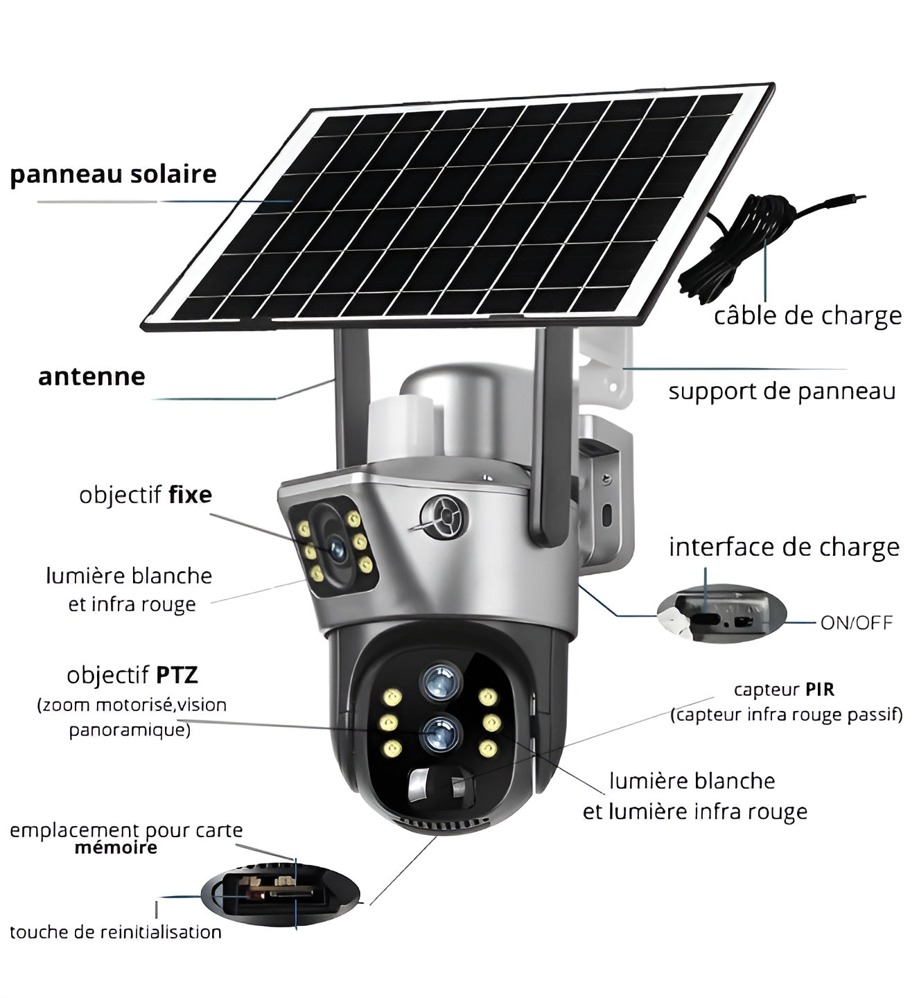 suncamprotect™ caméra de surveillance solaire wifi